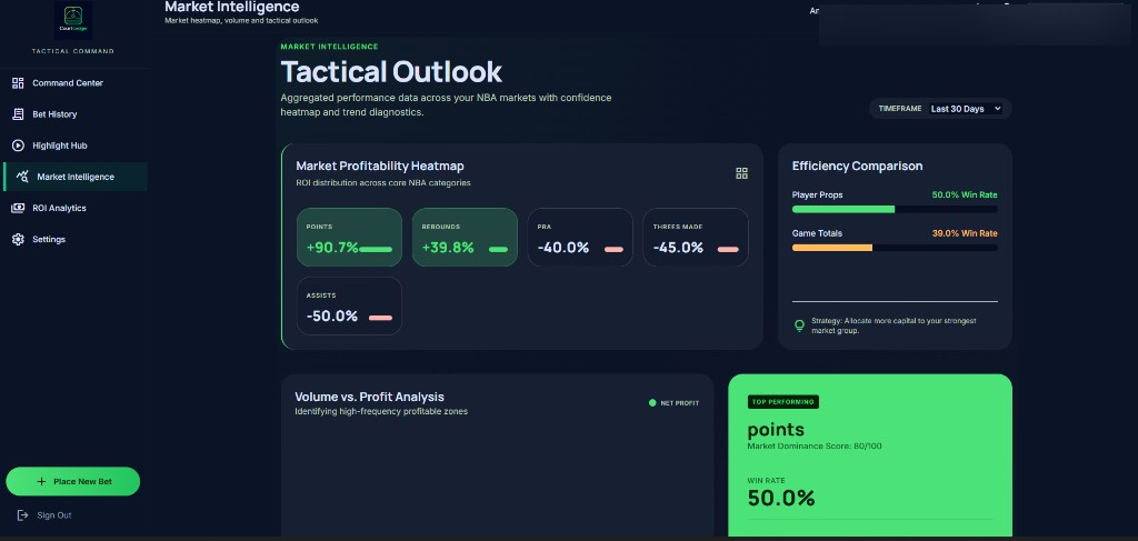 CourtLedger Market Intelligence with profitability heatmap and efficiency comparison