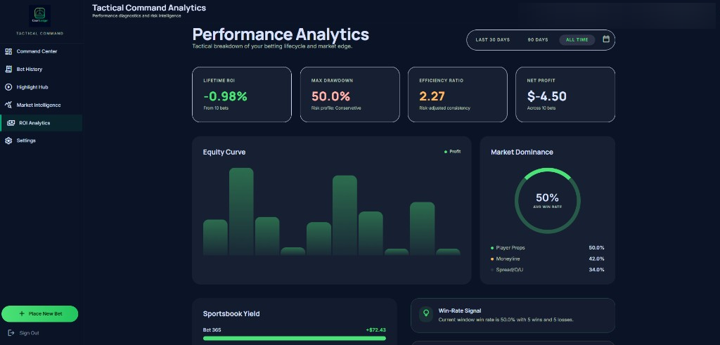CourtLedger ROI Analytics with equity curve and win-rate breakdown